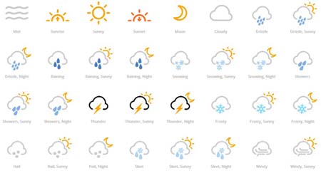 450x250 Forecast Font A Web Font For Creating Multi Layered Weather