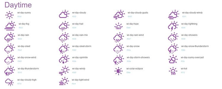 750x300 Top Free Icon Sets For Web Designers