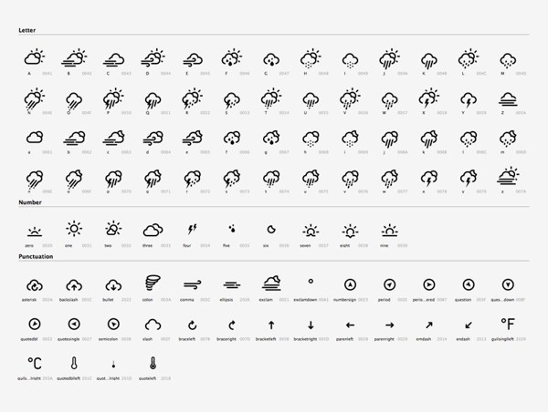 600x452 Weather Icon Font