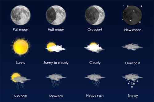 500x331 Weather Icons Free Sets Of Vector And Png To Download