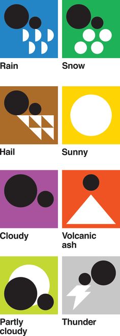 Weather Icon Images