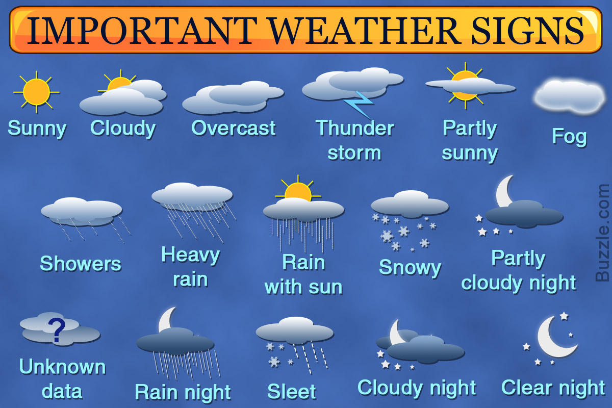 Как назывались погодные. Погода на английском. Weather. Weather английский язык. Weather карточки.