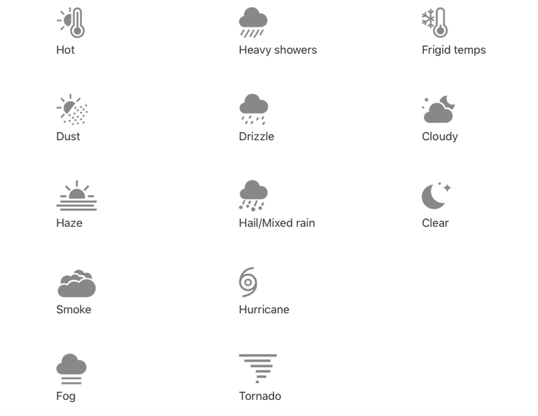 768x594 Apple Has Finally Revealed What All The Weather Symbols On Your