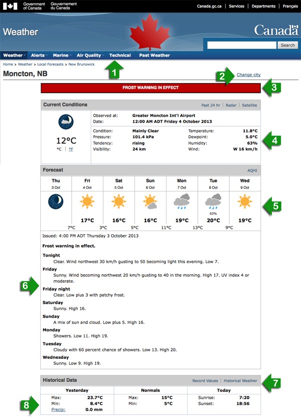 600x832 Public Weather Forecast Bulletins