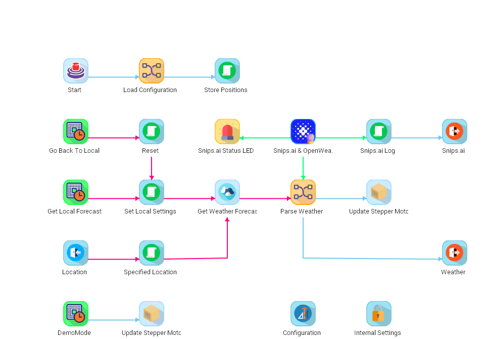 964x670 A Voice Activated Weather Station With Lego And Low Code