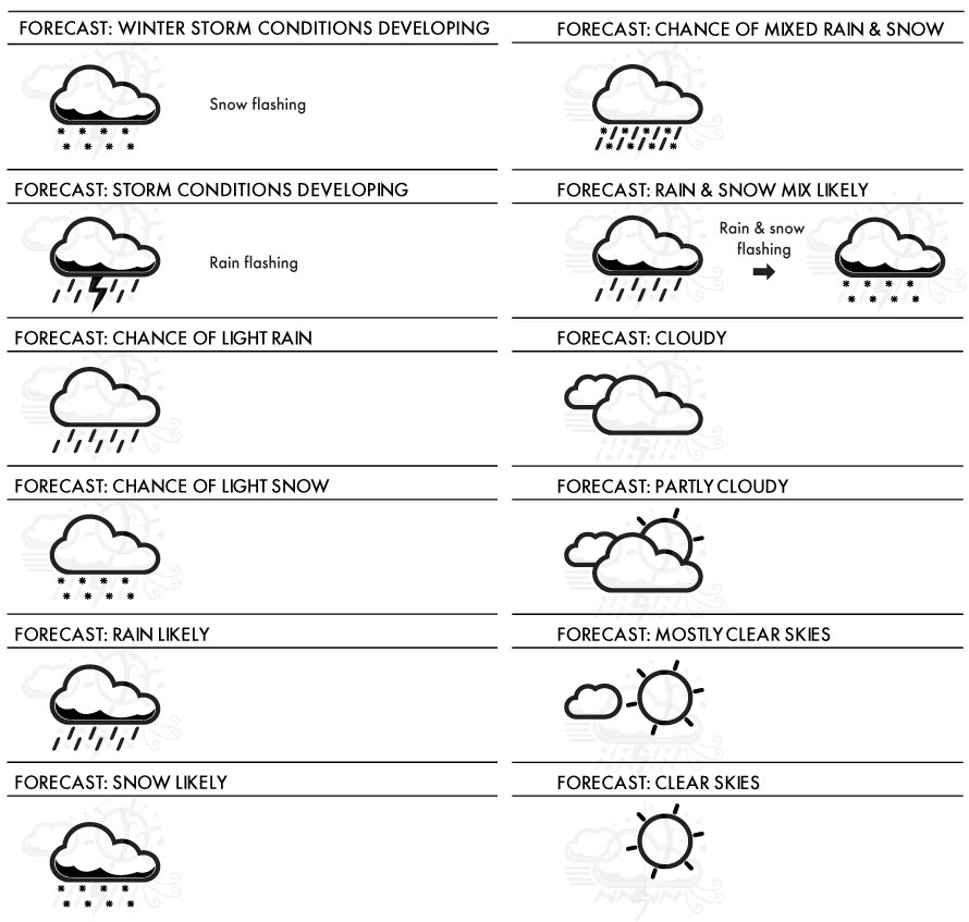 890x847 Weather Forecast Icons Version D Acurite