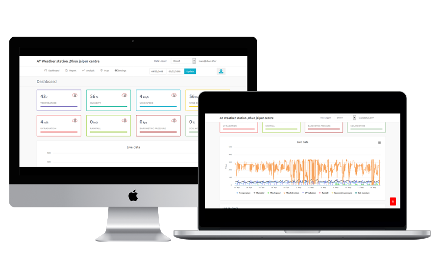900x550 Weather Station Icon Sahir Web Solutions Sahir Web Solutions