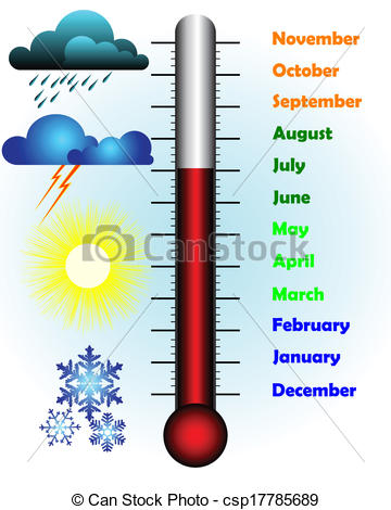 360x470 Thermometer Weather Clipart