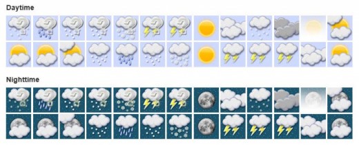 520x211 Weather Underground Icon Sets Belief Media