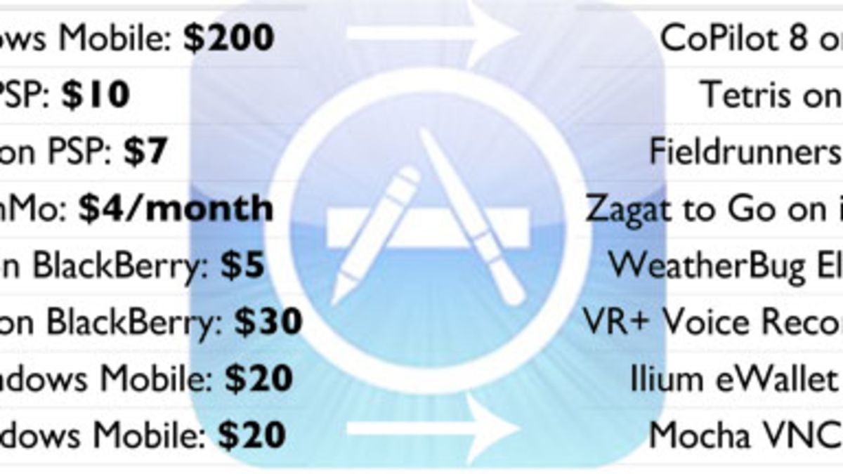 1200x675 The App Store Effect Are Iphone Apps Headed For Oblivion