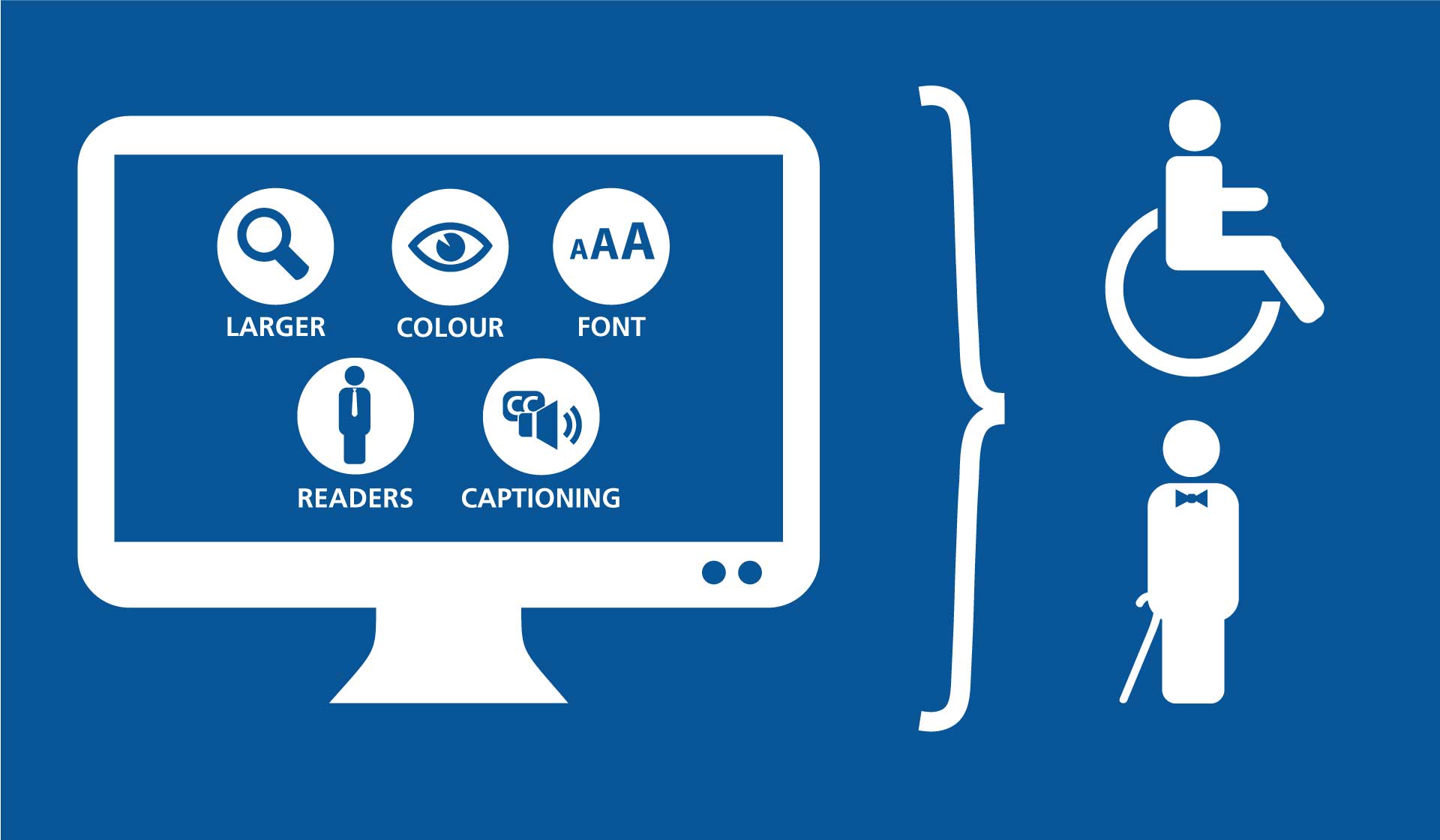 Accessibility issue. Web accessibility. Web content accessibility Guidelines. Accessibility service. Accessible website.