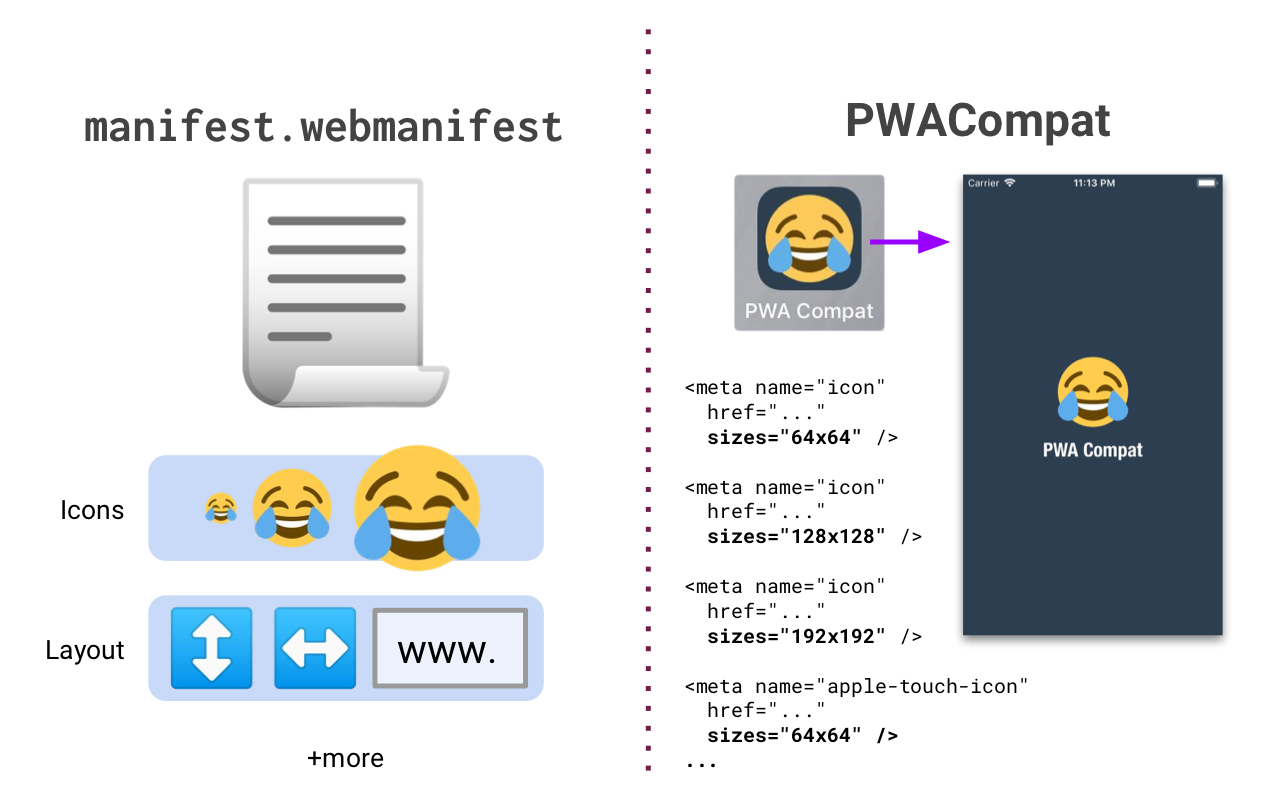 1280x800 Pwacompat The Web App Manifest For All Browsers Web Google