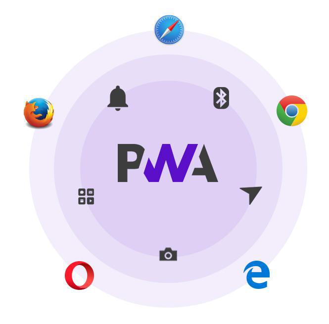 665x655 Progressive Web Apps Browser Support Compatibility Goodbarber