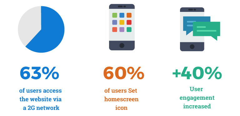 768x371 All You Need To Know About Progressive Web App