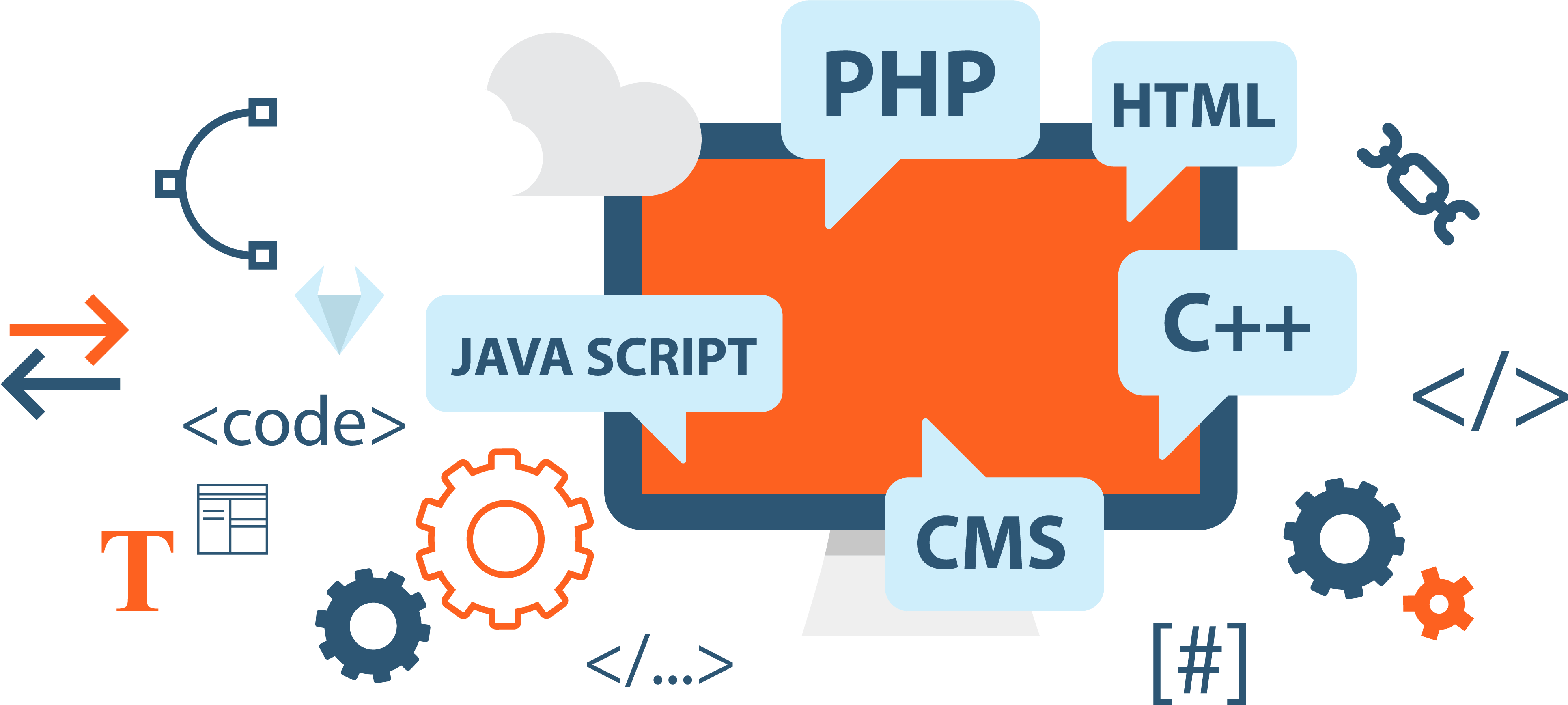 Programming Vector Website Development 3864x1737 Programming Vector Website Development