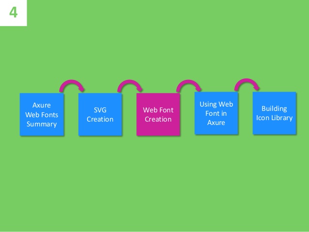 Building Axure Icon Widget Libraries Using Web Fonts 638x479 Building Axure Icon Widget Libraries Using Web Fonts