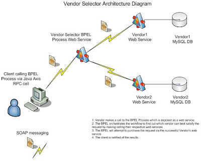 400x321 Webservice Icongraphic The Asp Net Forums