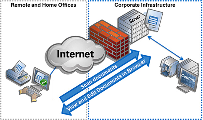 670x397 Kofax Web Capture