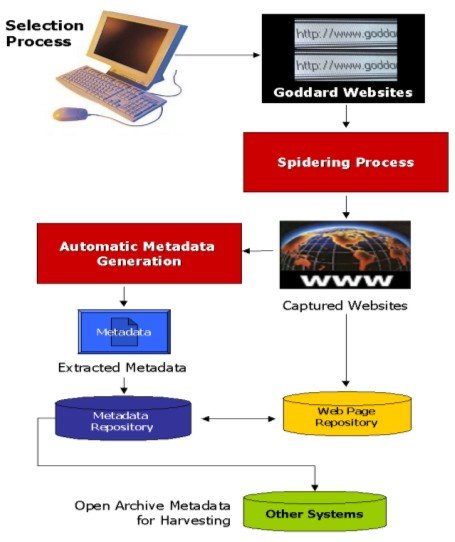 455x542 Web Capture System Flow Download Scientific Diagram