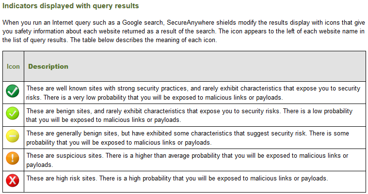 759x401 Webroot Marks As Possible Threat Steemit