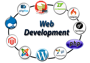 Website Design Development 300x210 Website Design Development