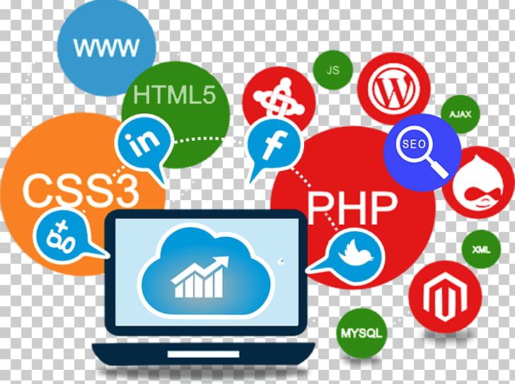 728x543 Website Development Web Design Web Developer Web Application