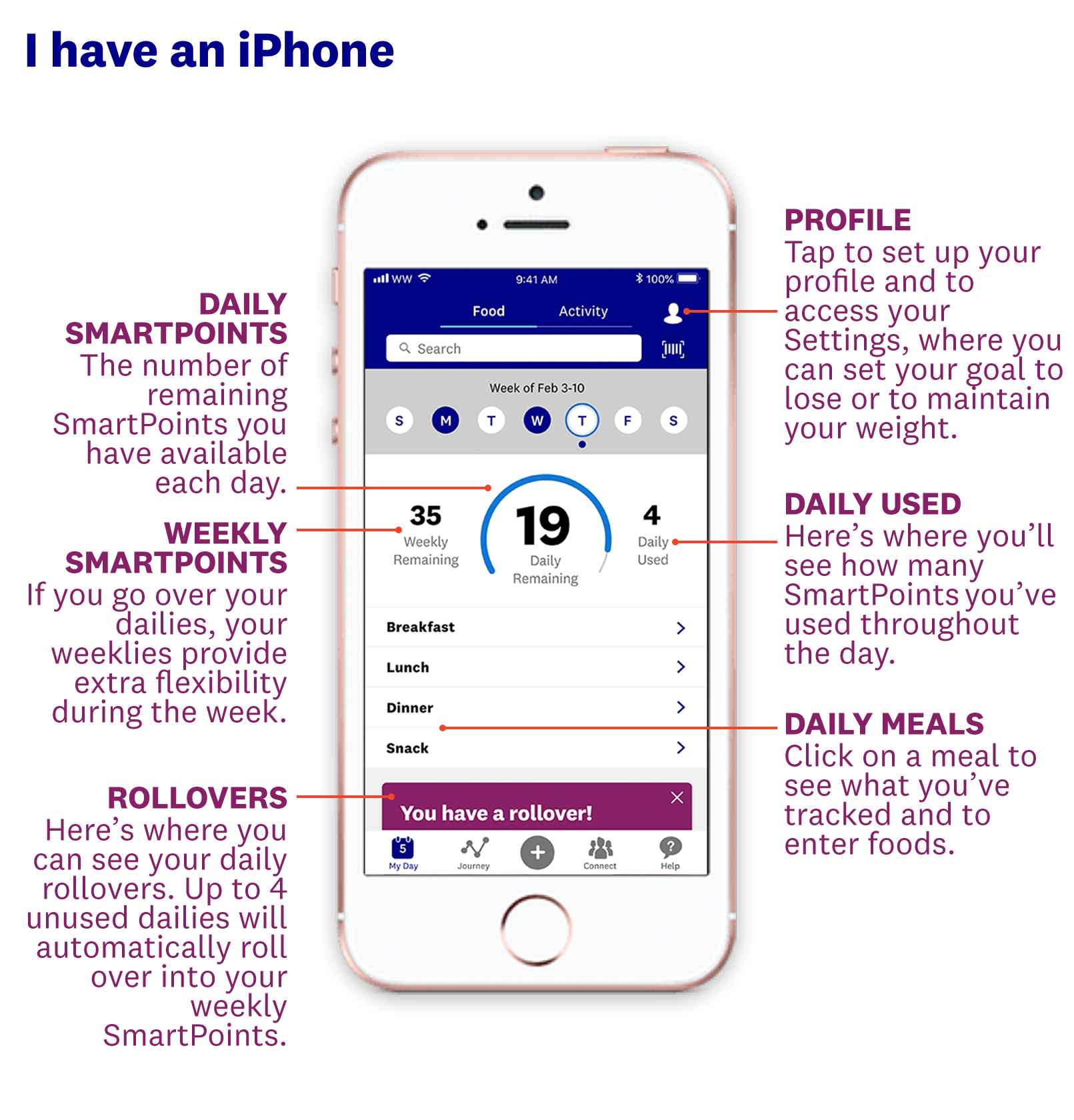 1611x1680 How To Track On The Ww App Ww Usa