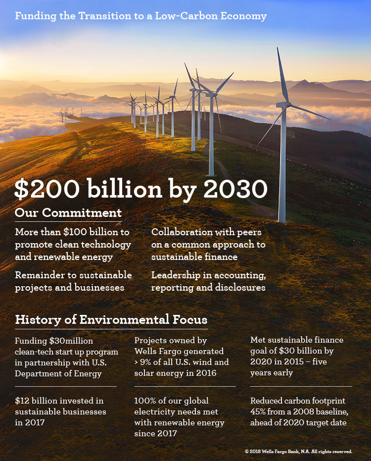 750x931 Images Wells Fargo Online Newsroom