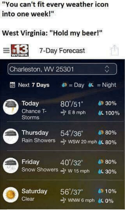 500x860 You Can't Fit Every Weather Icon Into One Week! West Virginia Hold
