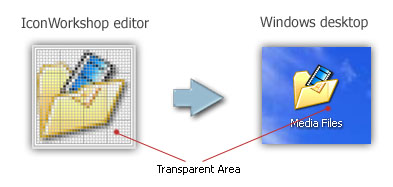 393x187 What Is An Icon