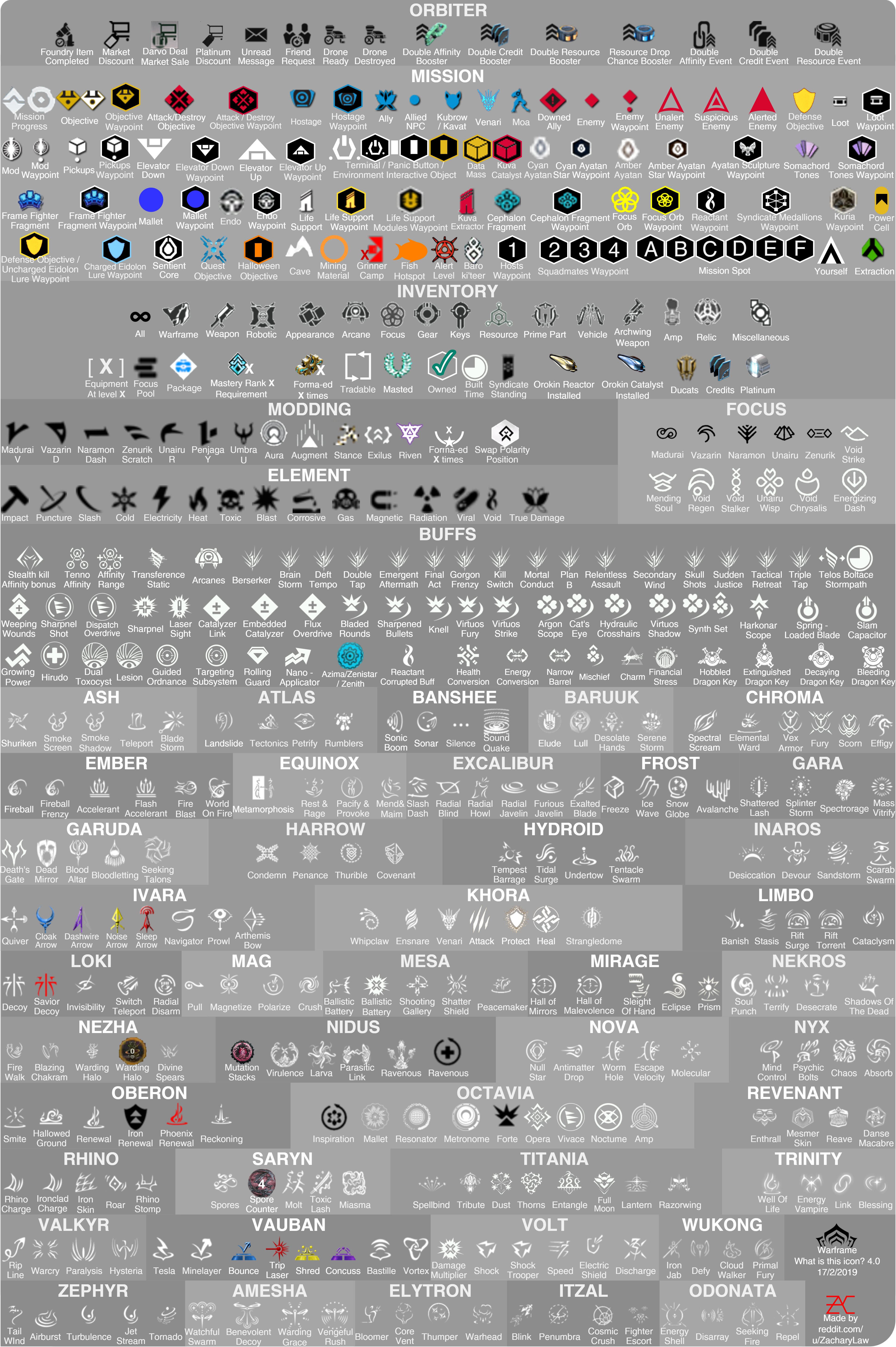 3875x5822 What Is This Icon Infographic Warframe