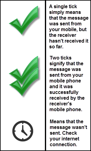 300x500 Whatsapp Ticks