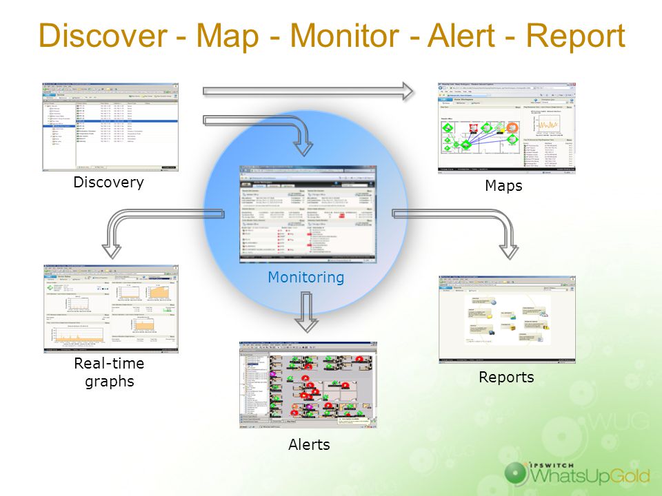 960x720 Whatsup Gold Main Features And How It Bring Benefits