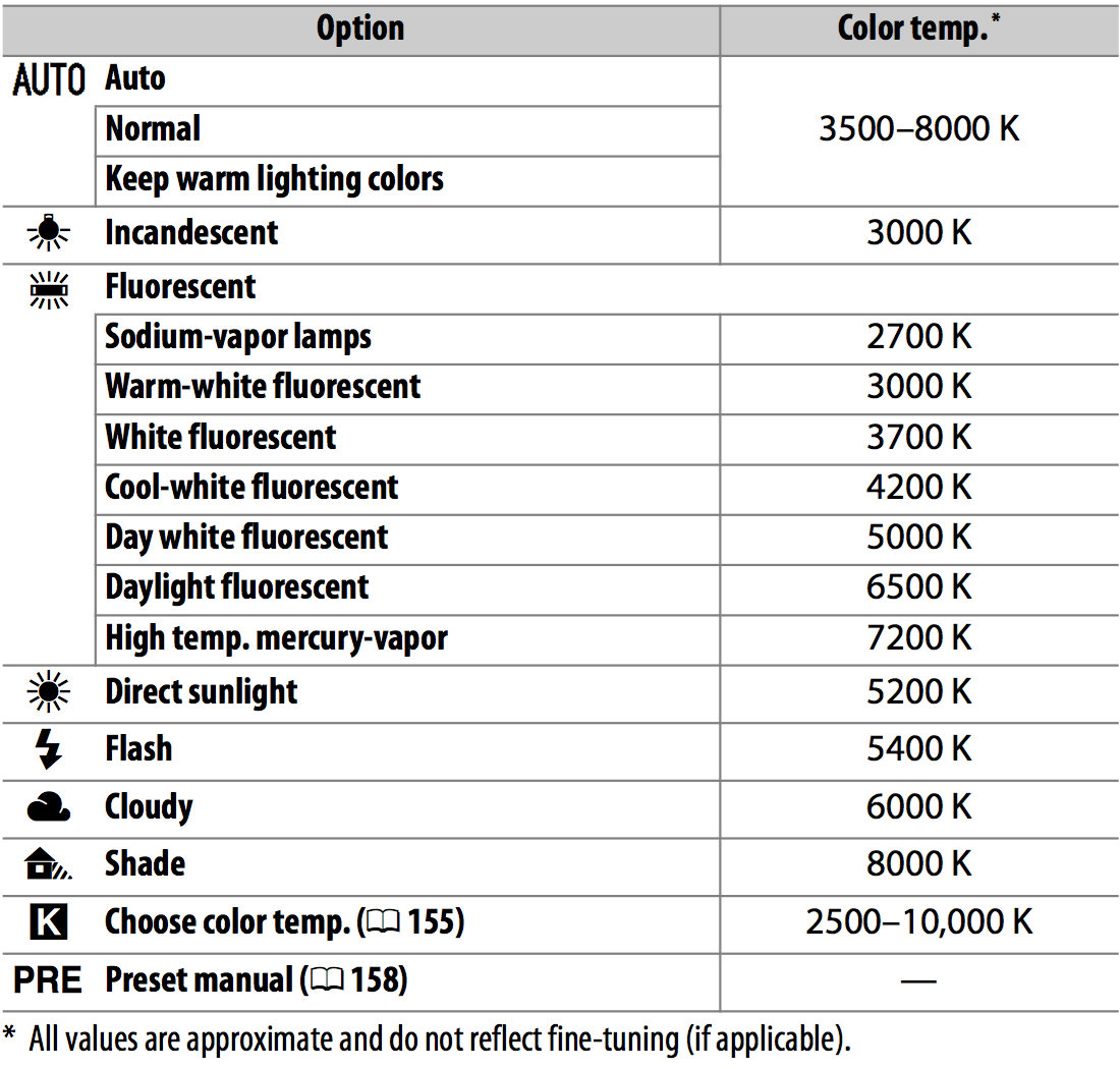 1100x1050 What Is White Balance Icon Photography School