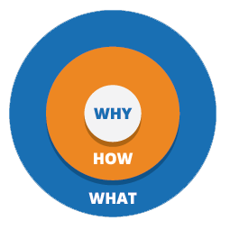 255x255 Why How That Icon