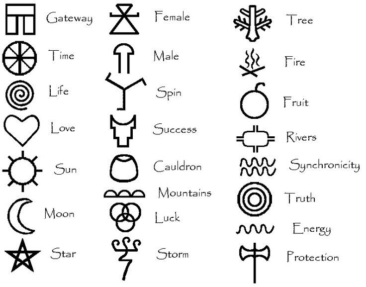 736x577 Wiccan Symbol Runes Tatouage, Symbole Tattoo Et Signe Celtique