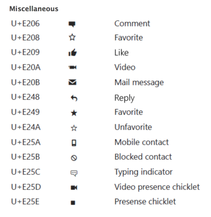Unofficial Style Guide To Windows Icons 434x446 Unofficial Style Guide To Windows Icons