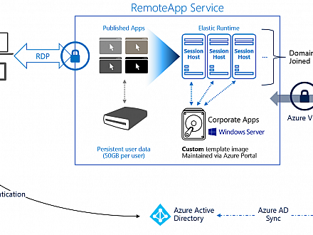 366 Azure icon images at Vectorified.com