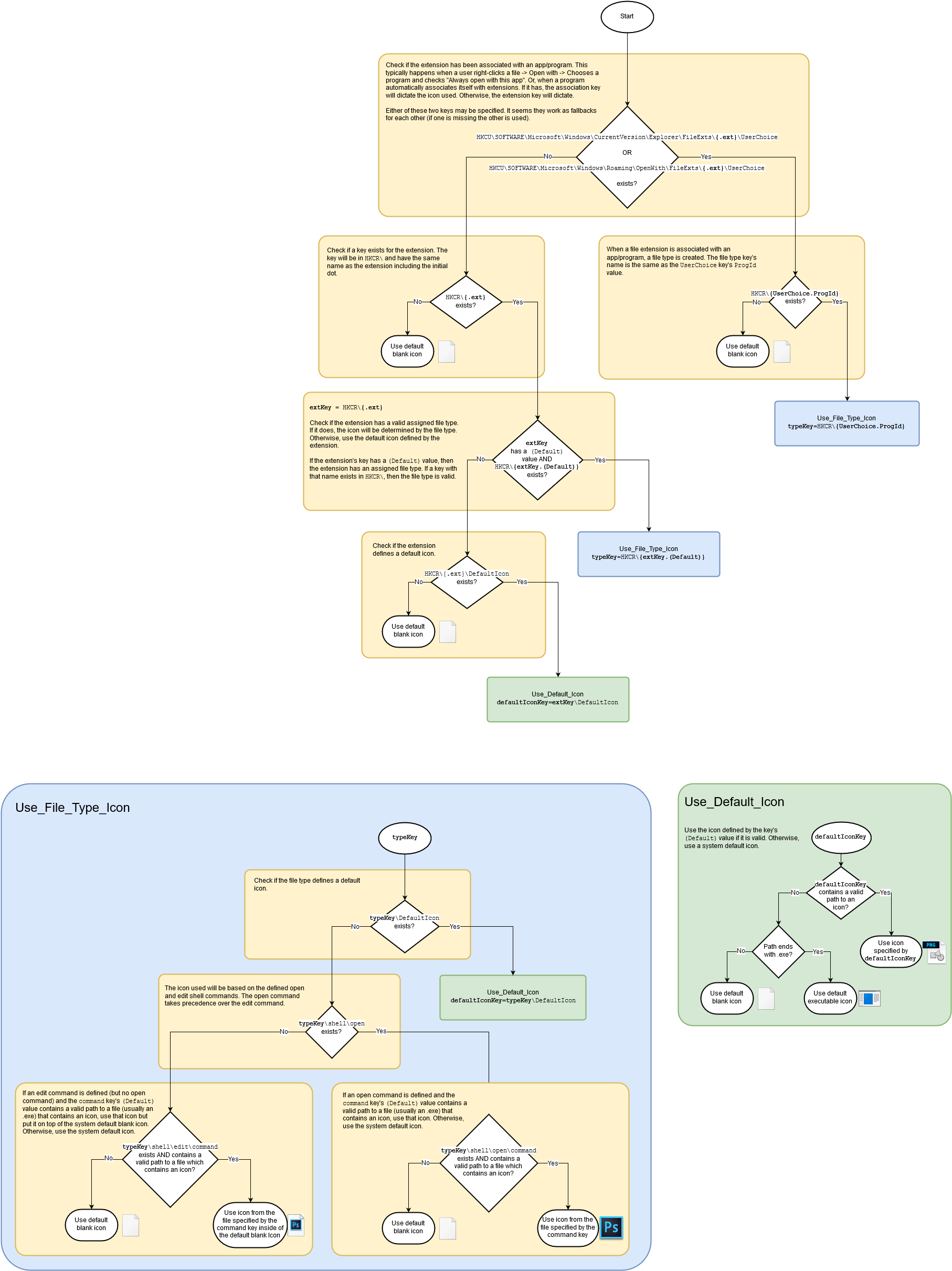 1814x2422 Changing Icons For Protected Extensions In Windows