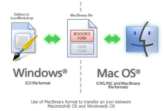 532x363 Macintosh Vs Windows Icons
