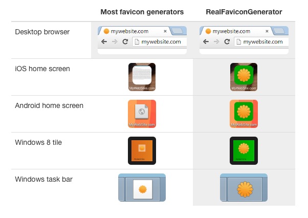 602x426 Icons Alle Dieser Favicon Generator Erstellt Dir
