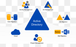 Windows Server Icon at Vectorified.com | Collection of Windows Server ...