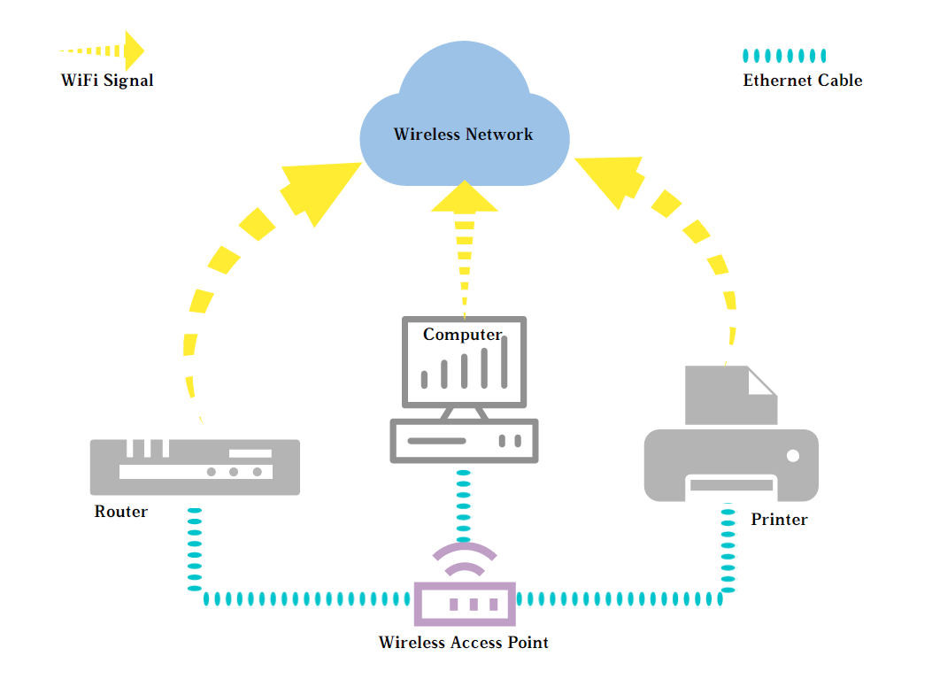 1053x776 Wireless Access Point Vs Wireless Router