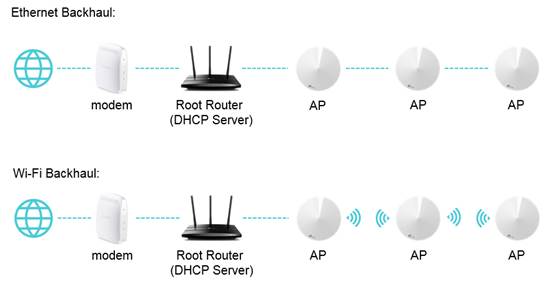 554x287 How To Set Up Deco To Work In Access Point Mode