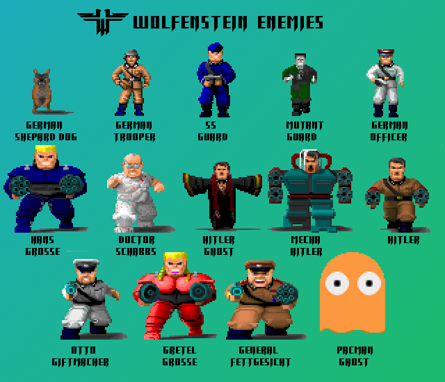 640x550 Wolfenstein Part Castle Wolfenstein Revisited