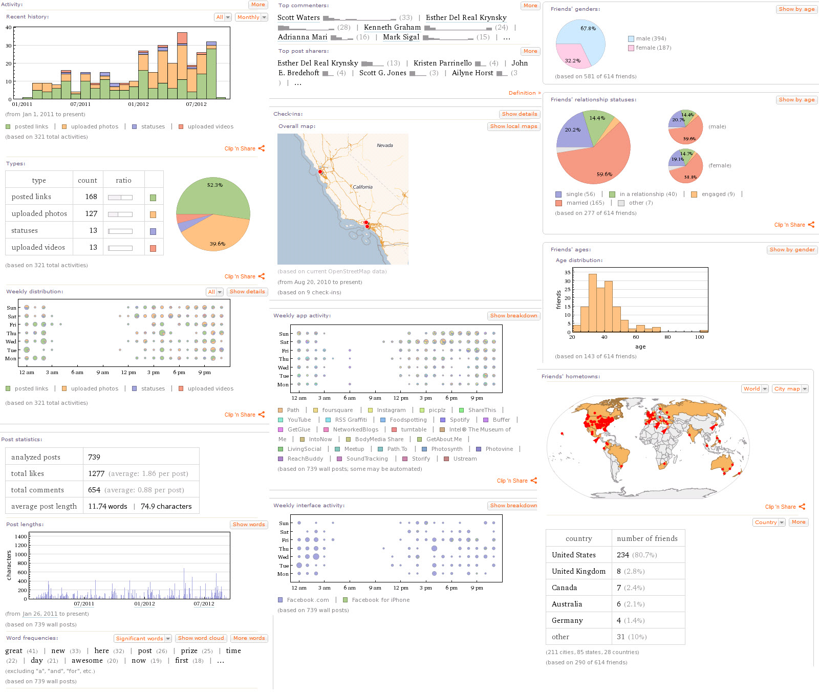 1600x1356 Generate Rich Personal Analytics From Your Facebook Data