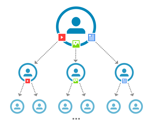 500x410 Share Icons User Engagement Solutions