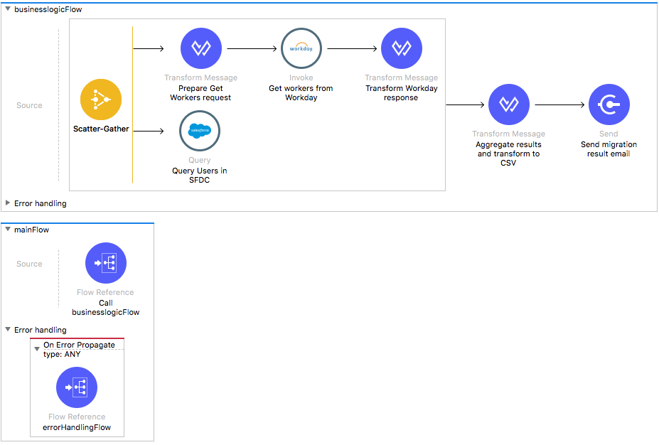 927x626 Anypoint Exchange