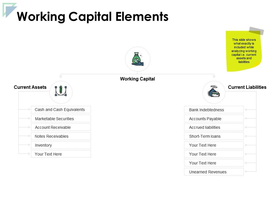 Working Capital Elements Current Assets Ppt Powerpoint 960x720 Working Capital Elements Current Assets Ppt Powerpoint