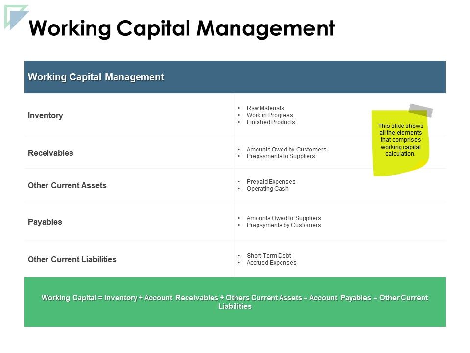 Working Capital Management Inventory Ppt Powerpoint Presentation 960x720 Working Capital Management Inventory Ppt Powerpoint Presentation